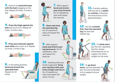 Total Knee Arthroplasty Rehabilitation Guidelines.